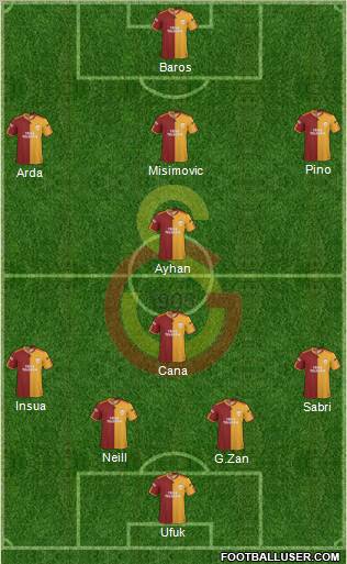 Galatasaray SK Formation 2010