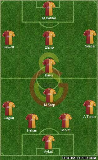 Galatasaray SK Formation 2010
