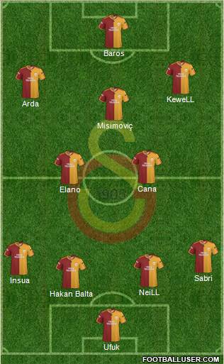 Galatasaray SK Formation 2010