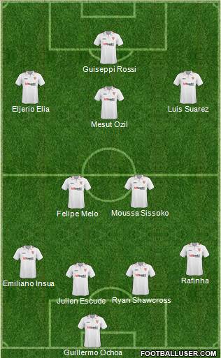 Football Manager Team Formation 2010