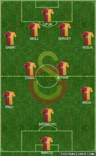 Galatasaray SK Formation 2010