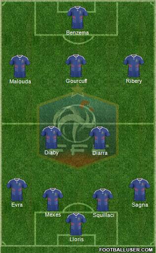 France Formation 2010