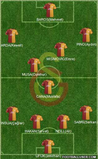 Galatasaray SK Formation 2010