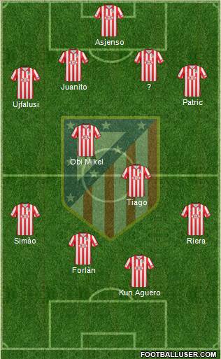 C. Atlético Madrid S.A.D. Formation 2010