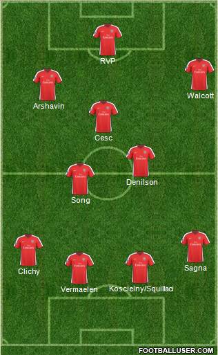 Arsenal Formation 2010