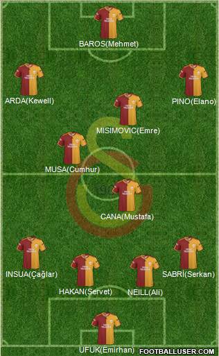 Galatasaray SK Formation 2010