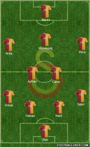 Galatasaray SK Formation 2010