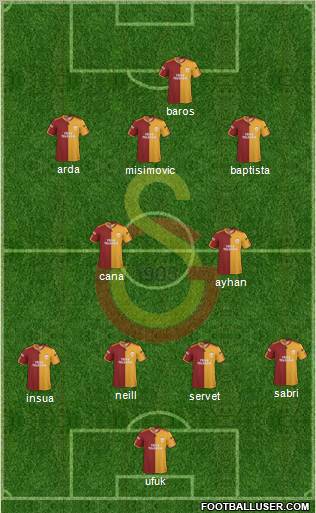 Galatasaray SK Formation 2010