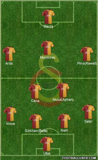 Galatasaray SK Formation 2010