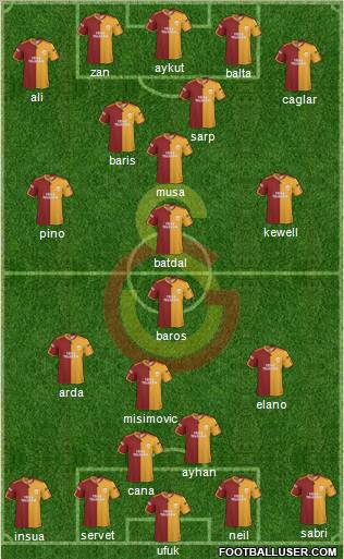 Galatasaray SK Formation 2010