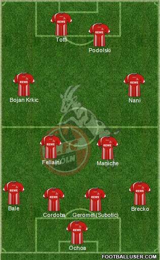 1.FC Köln football formation