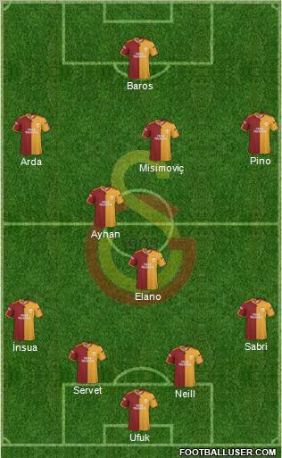 Galatasaray SK Formation 2010