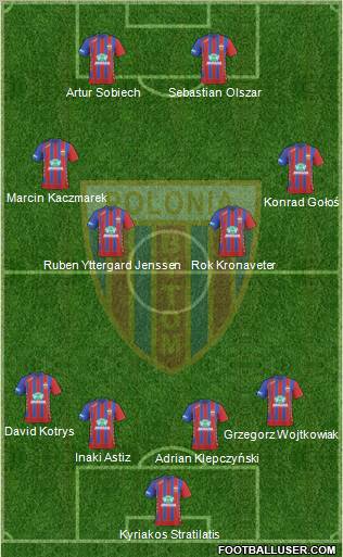 Polonia Bytom Formation 2010
