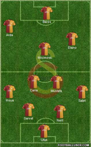 Galatasaray SK Formation 2010