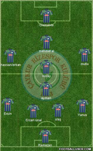 Çaykur Rizespor Formation 2010
