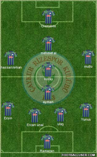 Çaykur Rizespor football formation