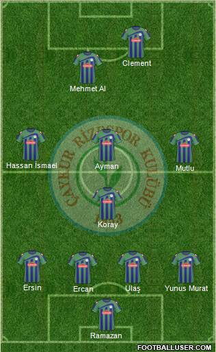 Çaykur Rizespor football formation