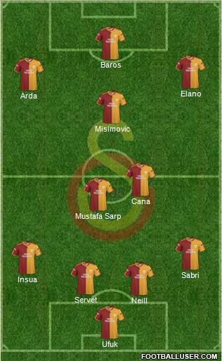 Galatasaray SK Formation 2010