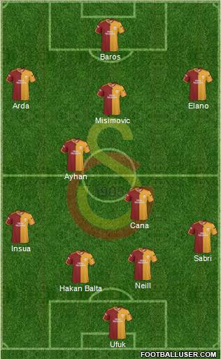 Galatasaray SK Formation 2010
