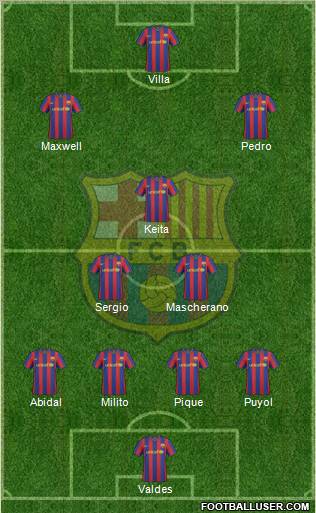 F.C. Barcelona Formation 2010