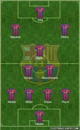 F.C. Barcelona football formation