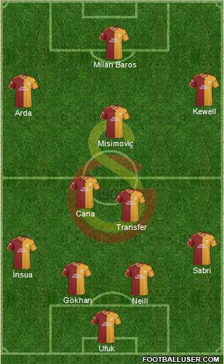 Galatasaray SK Formation 2010