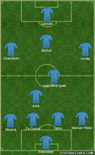 Championship Manager Team Formation 2010