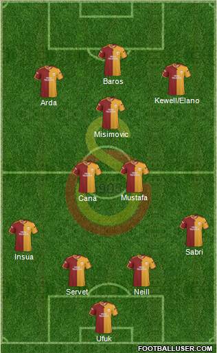 Galatasaray SK Formation 2010