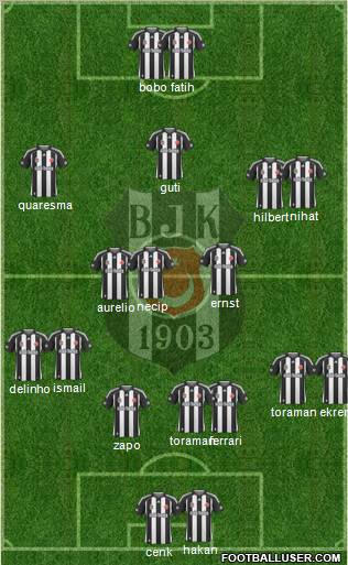 Besiktas JK Formation 2010
