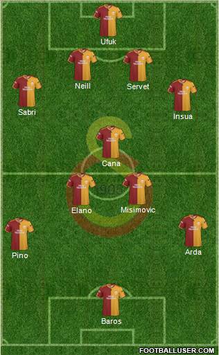 Galatasaray SK Formation 2010