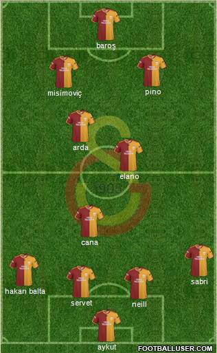 Galatasaray SK Formation 2010