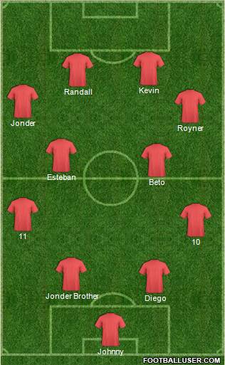 Dream Team Formation 2010