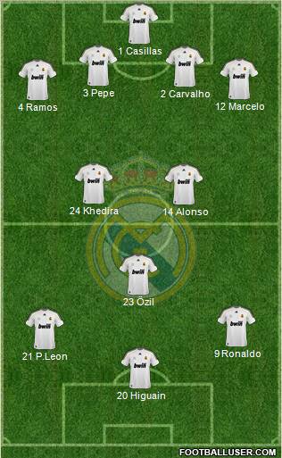 Real Madrid C.F. Formation 2010