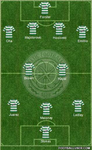 Celtic football formation