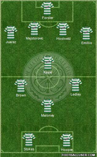 Celtic football formation