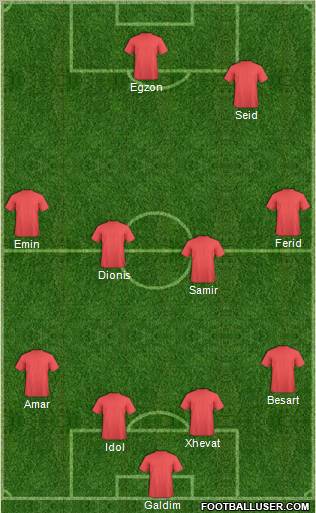 Dream Team Formation 2010