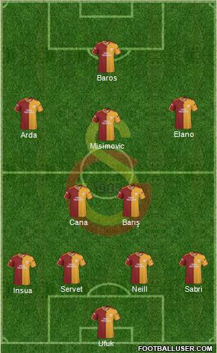 Galatasaray SK Formation 2010