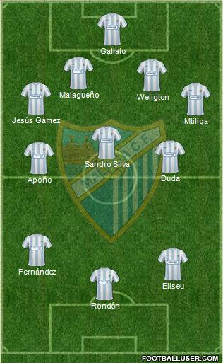 Málaga C.F., S.A.D. football formation