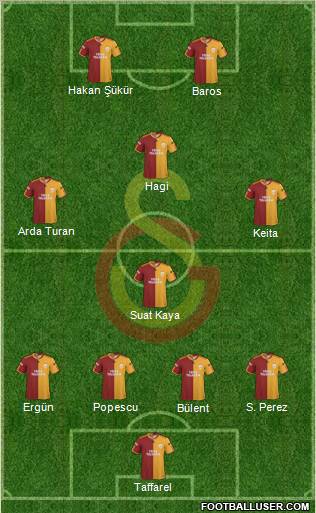 Galatasaray SK Formation 2010