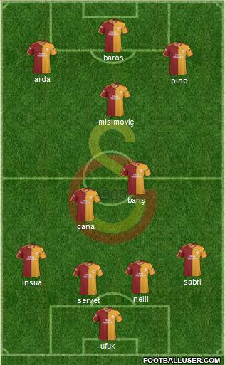Galatasaray SK Formation 2010