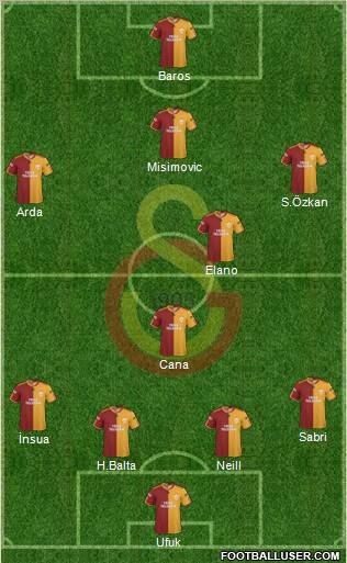 Galatasaray SK Formation 2010
