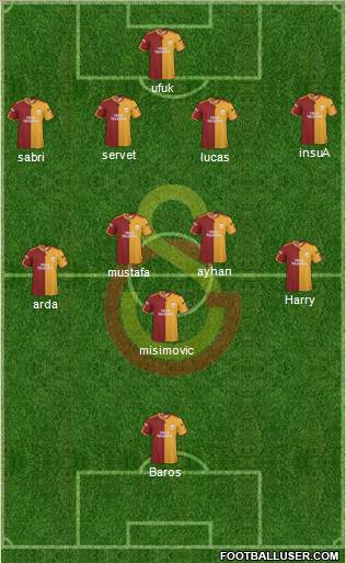 Galatasaray SK Formation 2010