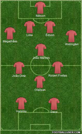 Dream Team Formation 2010