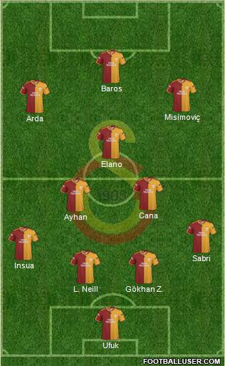 Galatasaray SK Formation 2010