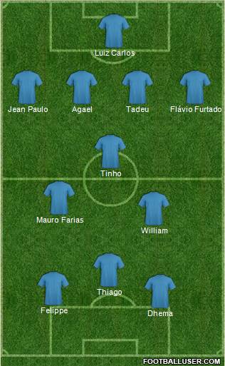 Championship Manager Team Formation 2010