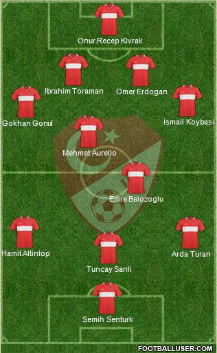 Turkey Formation 2010