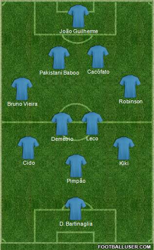 Dream Team Formation 2010