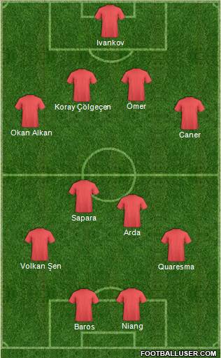 Dream Team Formation 2010