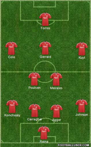 Liverpool Formation 2010