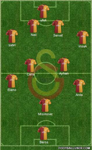 Galatasaray SK Formation 2010